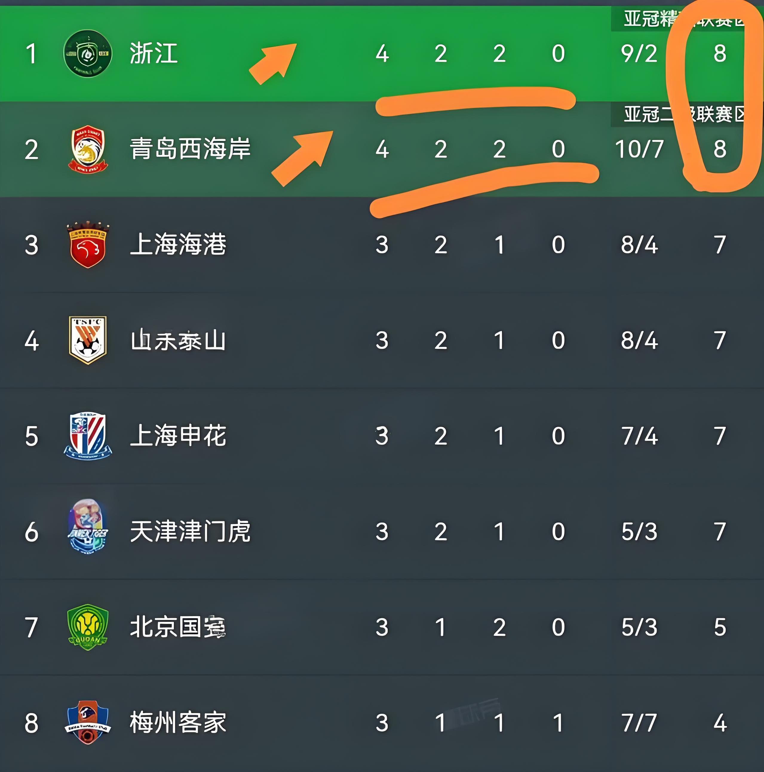 开云app下载关于赛后社区盾传出新动向;浙江队绝杀压哨;管理层表态:赛场秩序良好;球队文化再被提及的信息